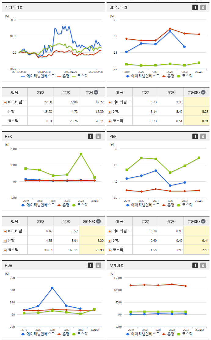 에이티넘인베스트_섹터분석