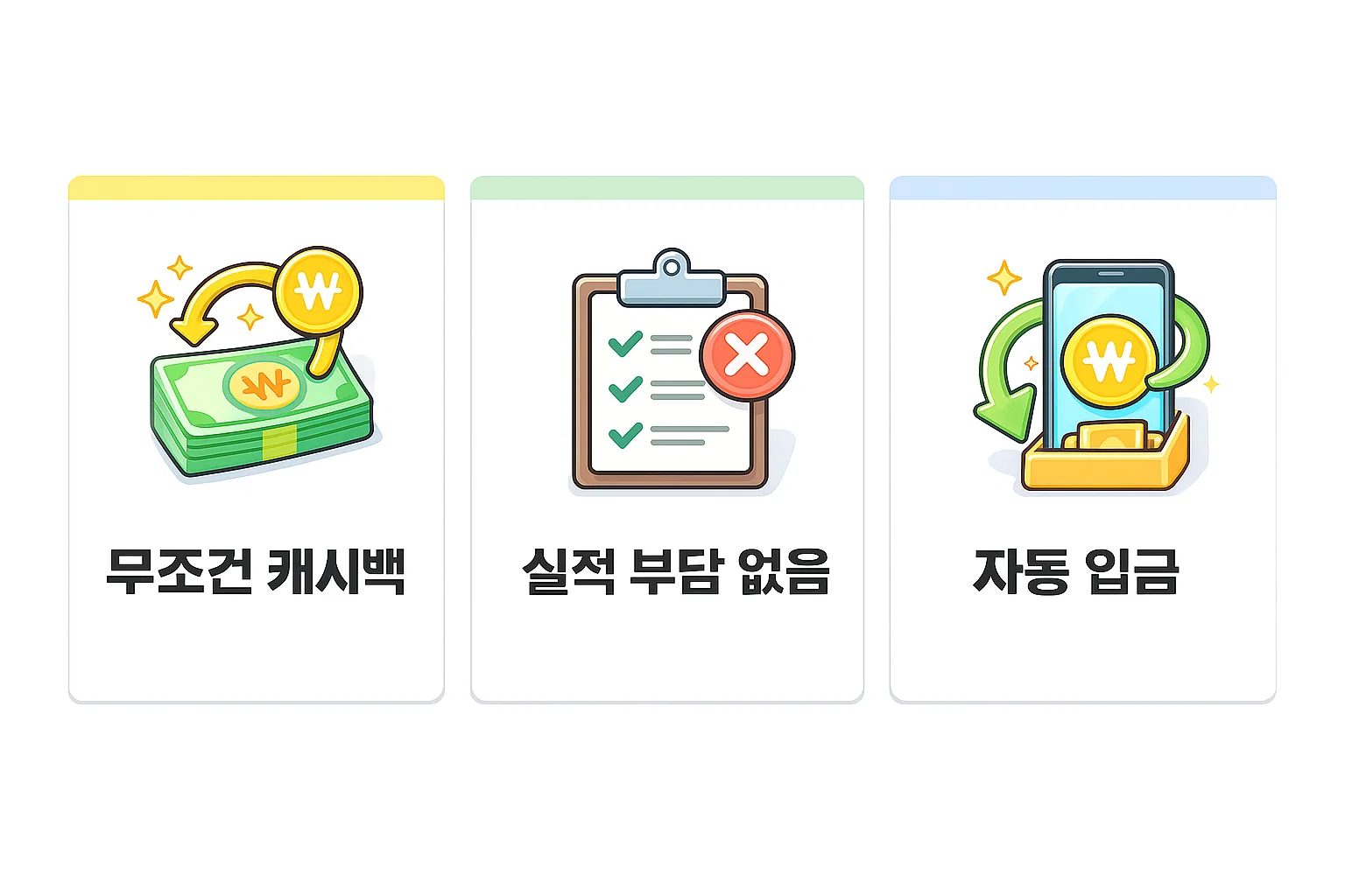카카오뱅크 프렌즈 체크카드의 무조건 캐시백 적용 방식과 캐시백 자동 입금 구조를 직관적으로 설명한 혜택 요약 이미지입니다