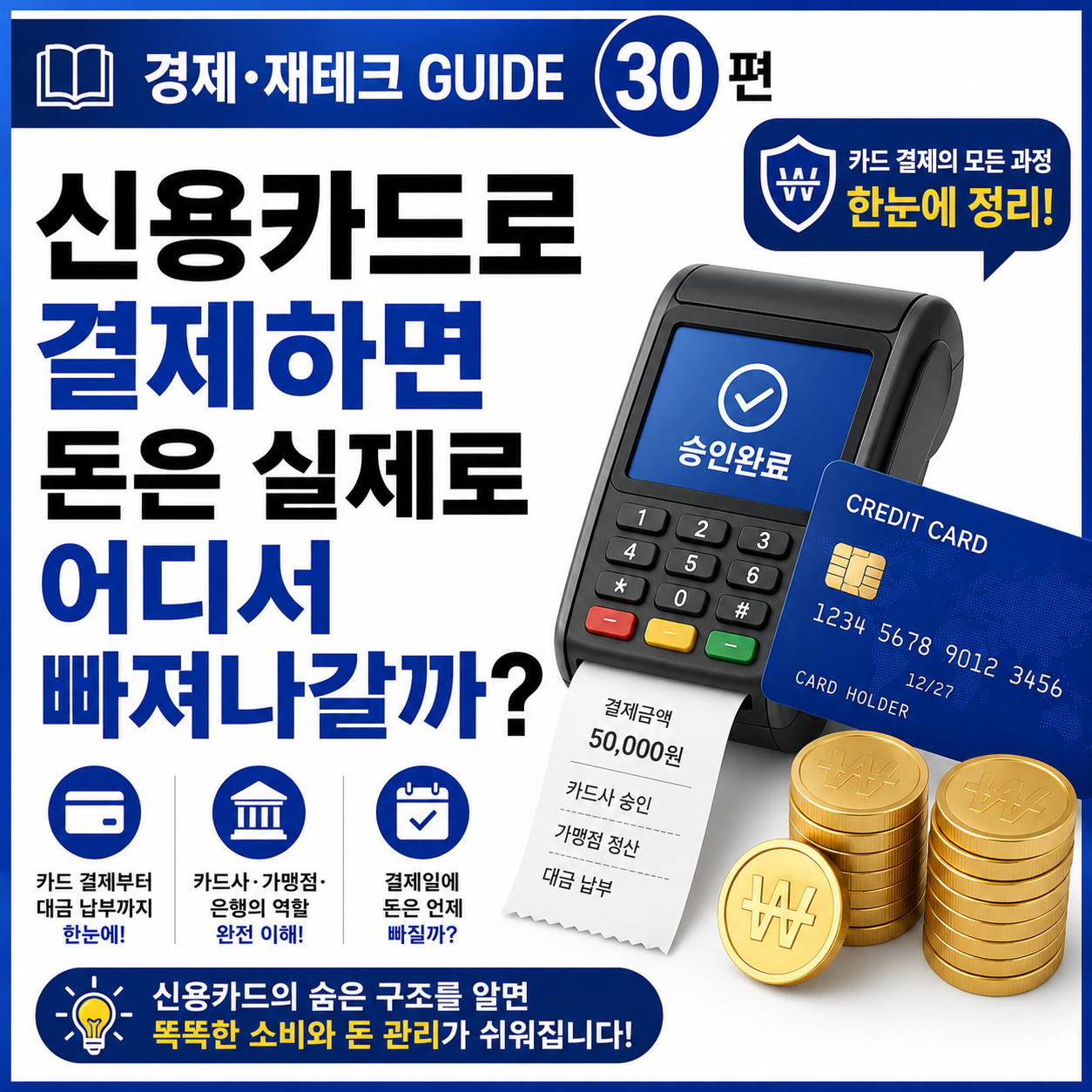신용카드 결제하면 돈은 어디서 빠져나갈까
