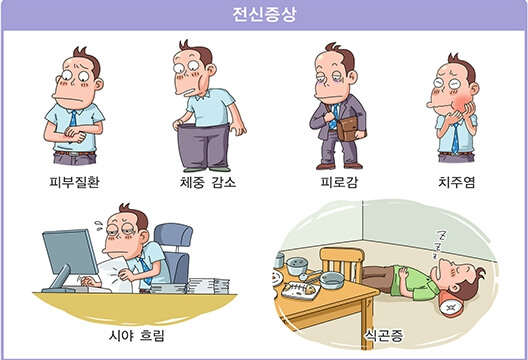 당뇨병-초기증상