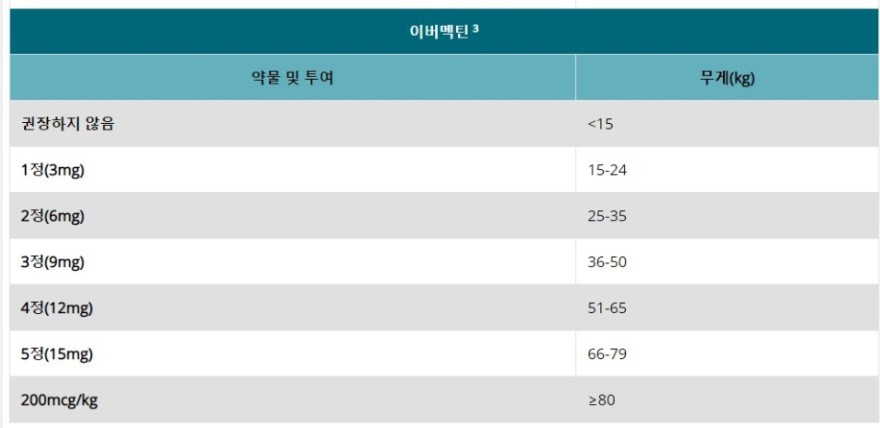 이버멕틴 복용량