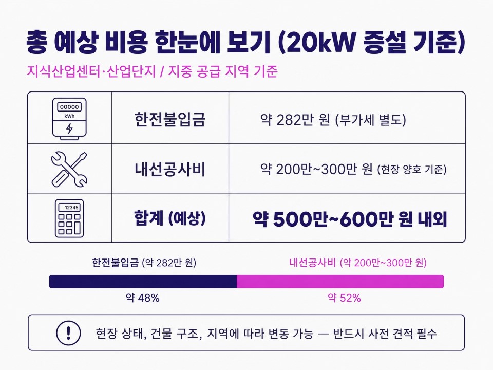 전기증설비용총정리5