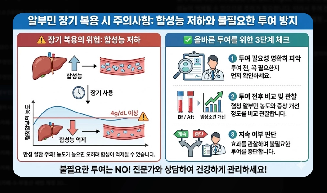 알부민 효능 완벽 분석 [2026 최신] 부족 증상 수치 및 올바른 제품 선택 가이드