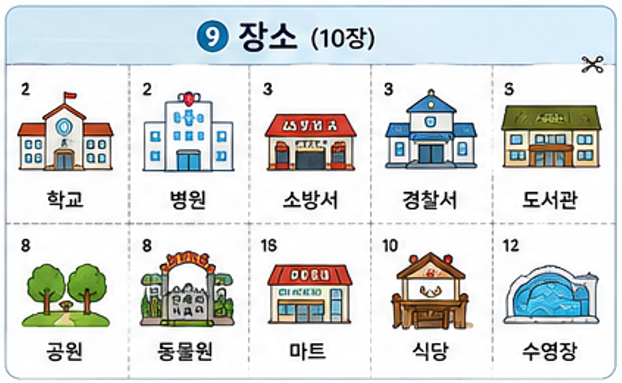 스무고개 놀이 방법｜그림카드로 어휘력과 질문하는 힘 키우기(그림카드 PDF)