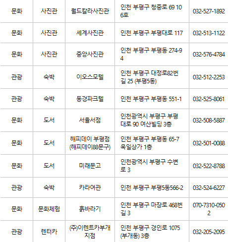 부평구 문화누리카드 사용처