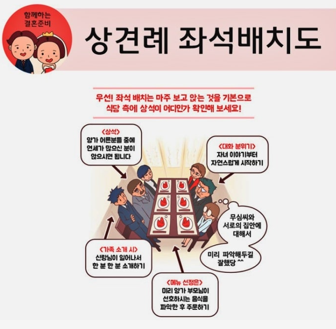 자리-배치