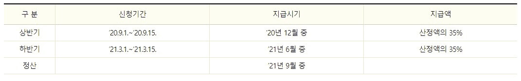 반기별-근로장려금-신청기간과-지급시기-및-지급액