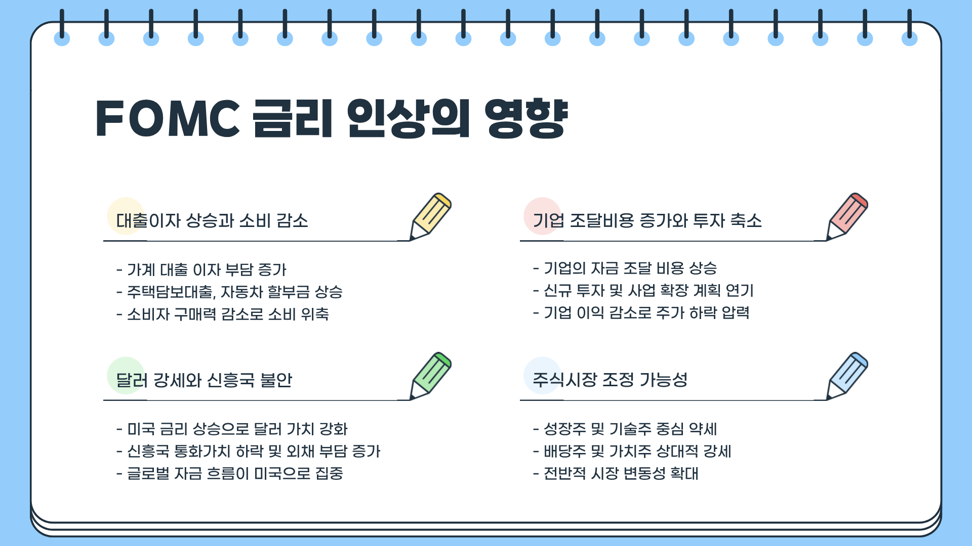 FOMC란? FOMC 일정 &amp;#124; FOMC 발표 &amp;#124; FOMC 금리까지 한 번에 끝내는 초심자 맞춤 완전정복 가이드