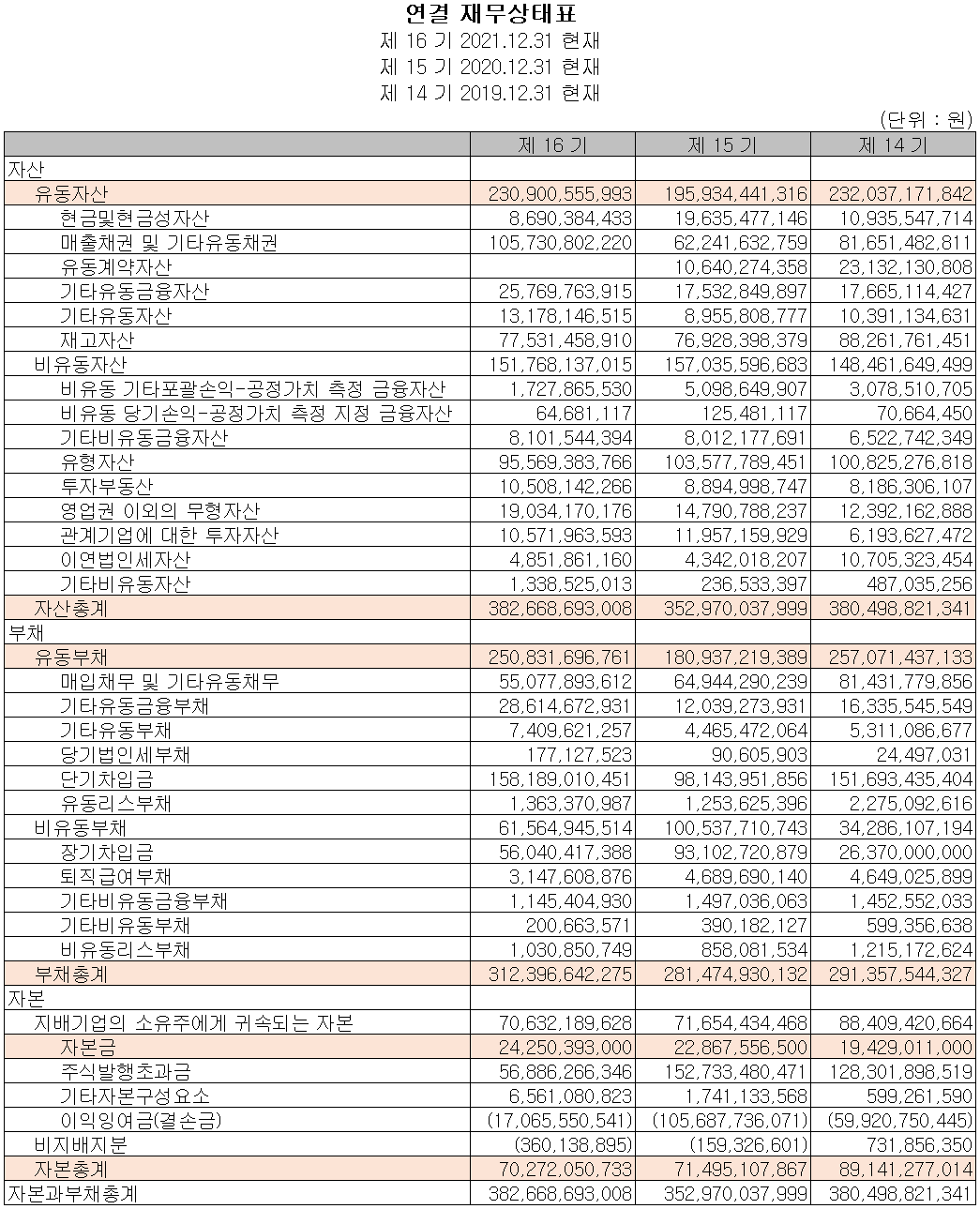 에이스테크 - 재무상태표