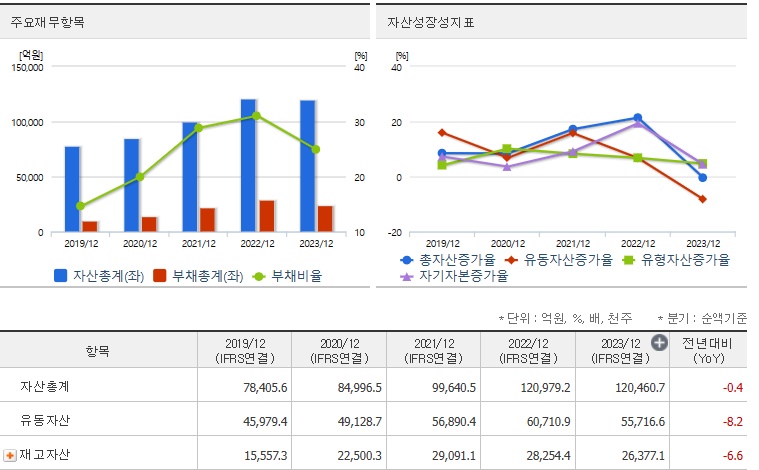 고려아연 재무지표
