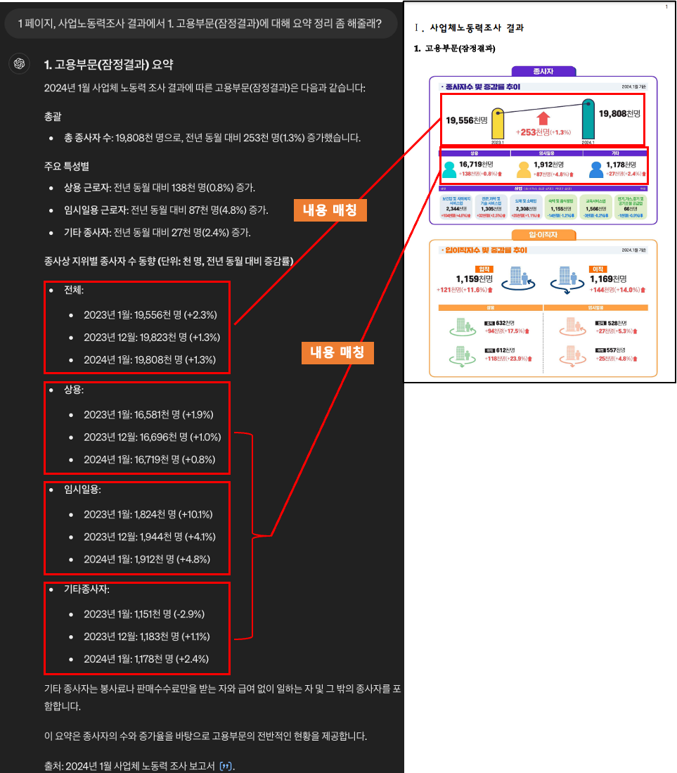 실제 보고서 내용과 ChatGPT 4o 내용 확인