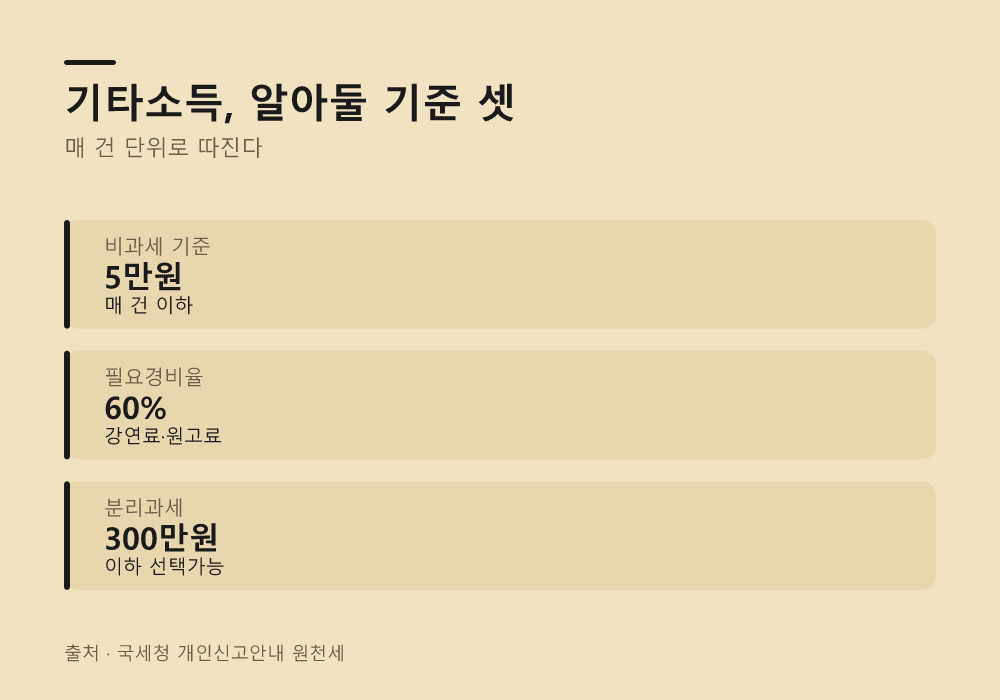 3.3% 떼고 받은 돈은 왜 다시 신고해야 할까?