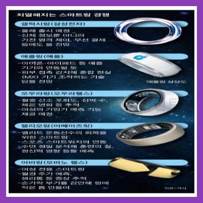 스마트-링-비교