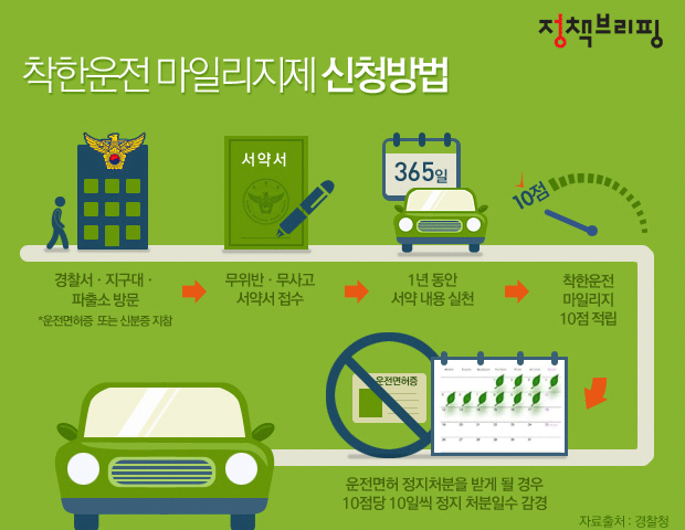 무사고운전경력증명서