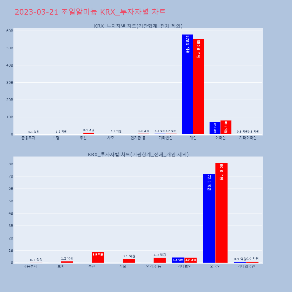 조일알미늄_KRX_투자자별_차트