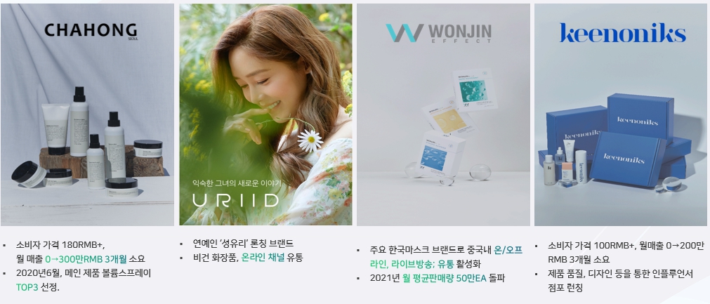 차홍, 유리드, 원진 등 국내 중소형 브랜드와 수권계약 체결 [출처: 청담글로벌 분기보고서]