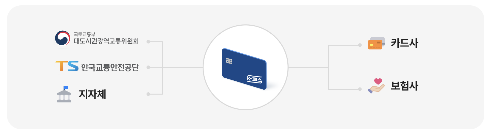 k패스 모두의 카드 신청 방법 바로가기 교통비 환급액 기준 총정리