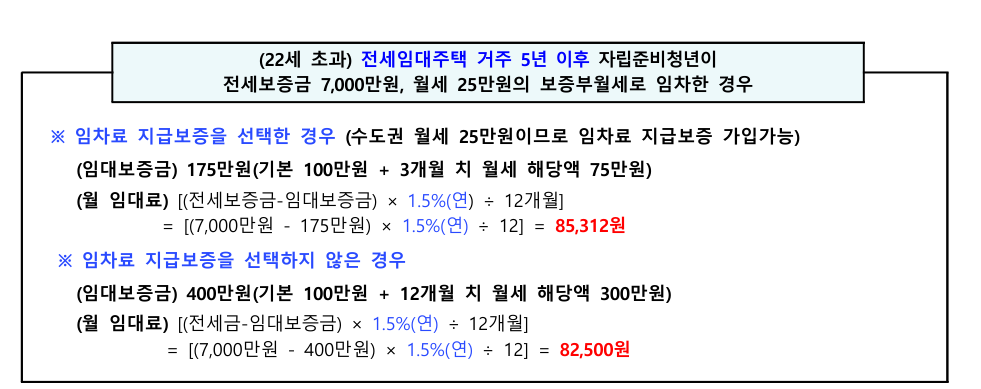 임대 조건 
 임대 조건