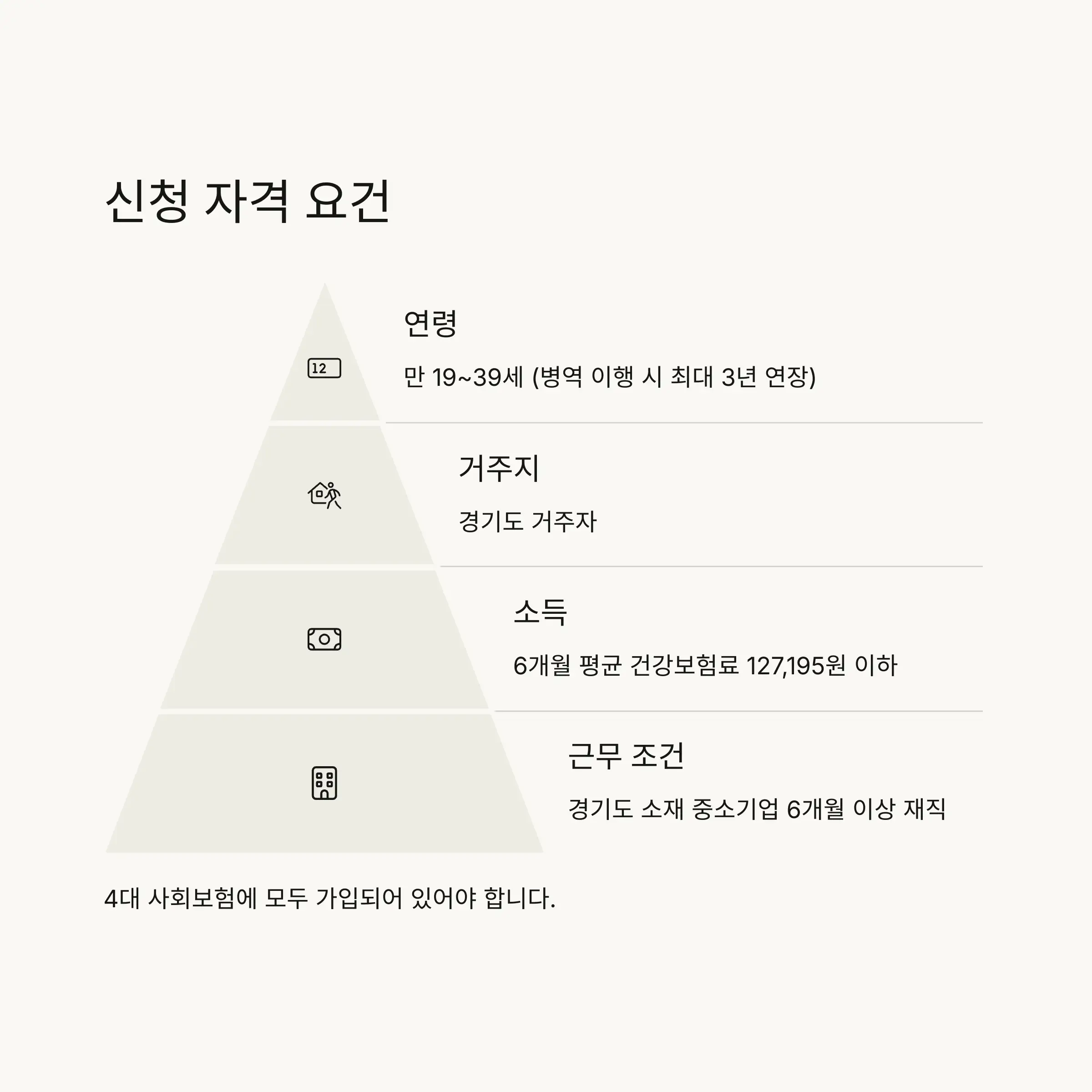 📝 신청 방법 및 제출 서류