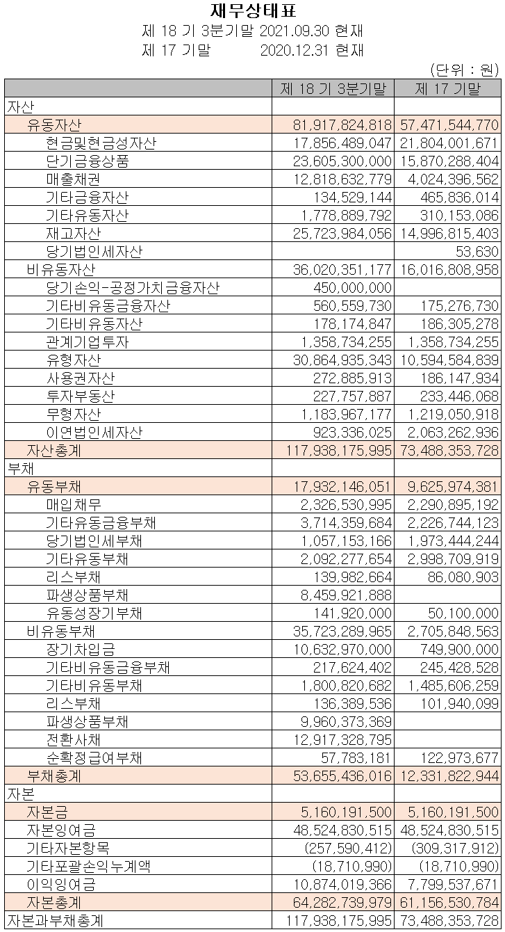 이엔드디 2021년 3분기 재무상태표