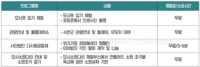 한산모시문화제 주요 프로그램, 체험 신청하기