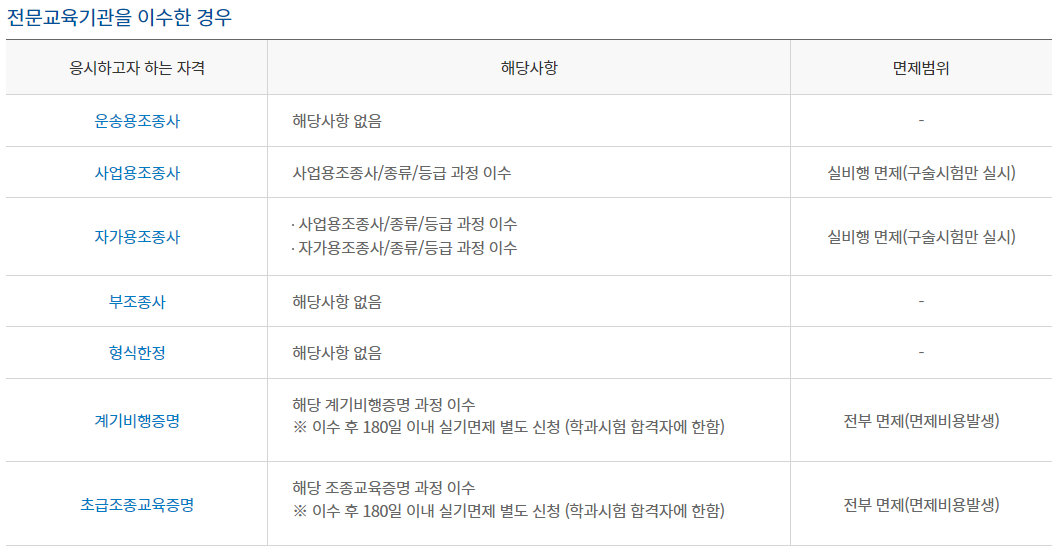 조종사 자격증 실기시험과목, 응시수수료, 시험장소