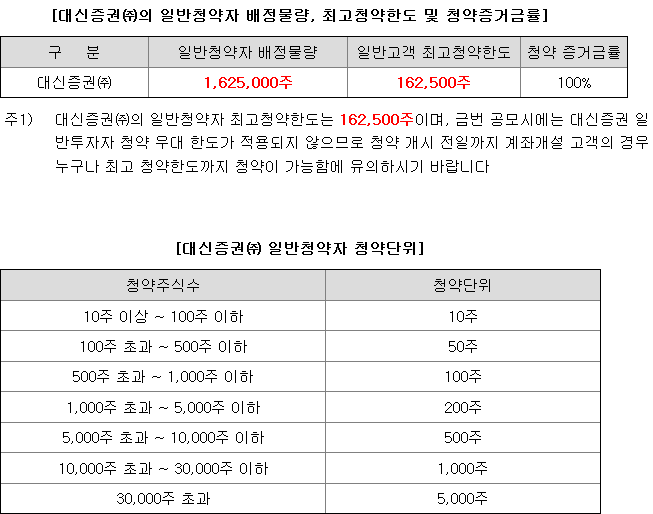 대신밸런스스팩20호 균등배정 시뮬레이션 정리