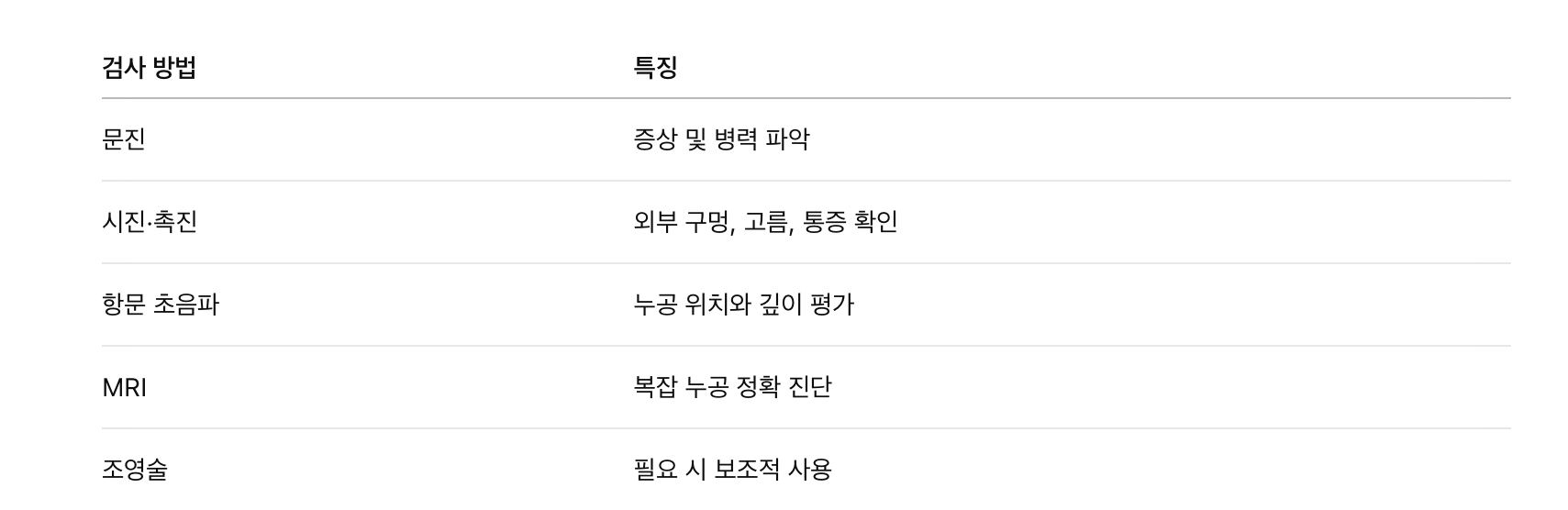 항문 누공 진단 과정 요약