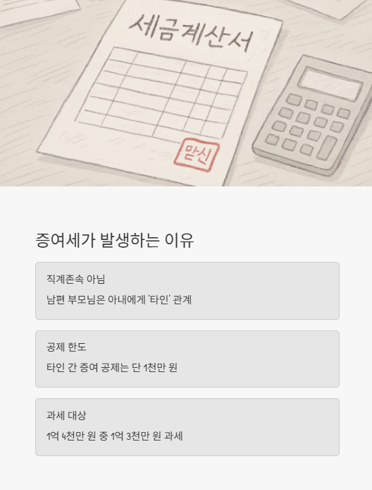 증여세가 발생하는 이유