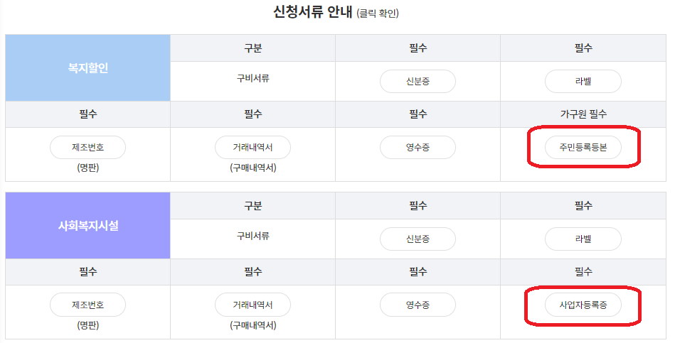 신청서류안내