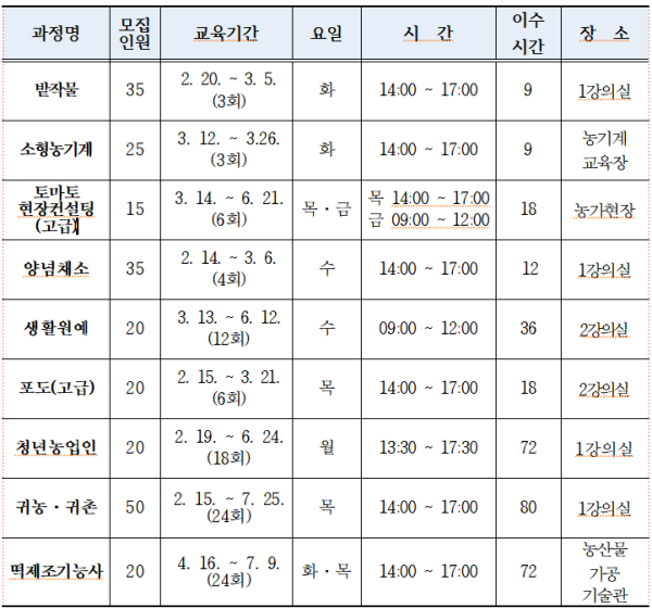 강화군 농업아카데미 교육 일정