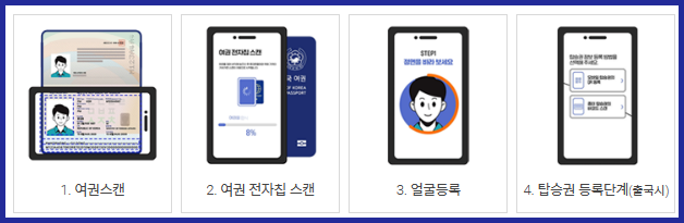 스마트패스 등록방법