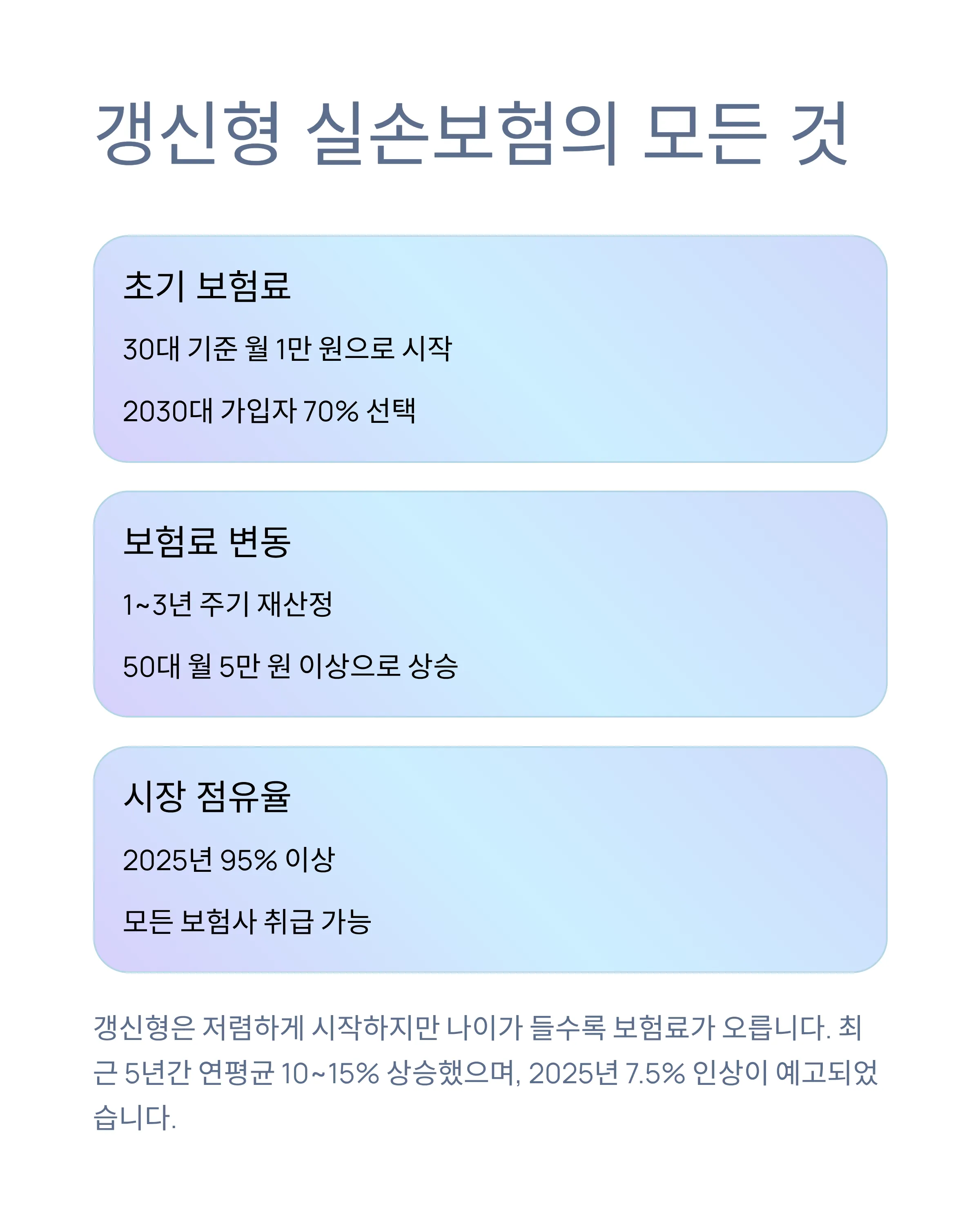 갱신형