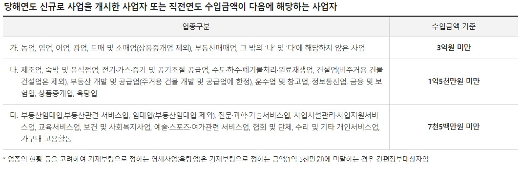종합소득세 간편장부 신고방법
