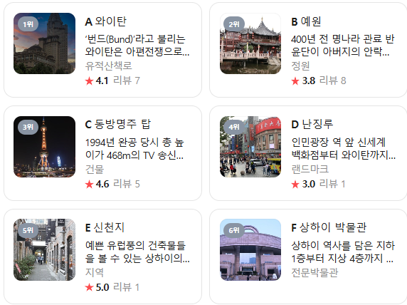 상해 상하이 3월 날씨 옷차림 추천 여행지