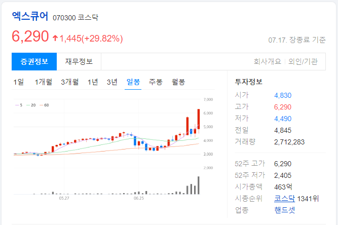 엑스큐어-상한가-일봉-차트-이미지