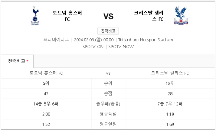 토트넘-크리스탈팰리스-역대전적