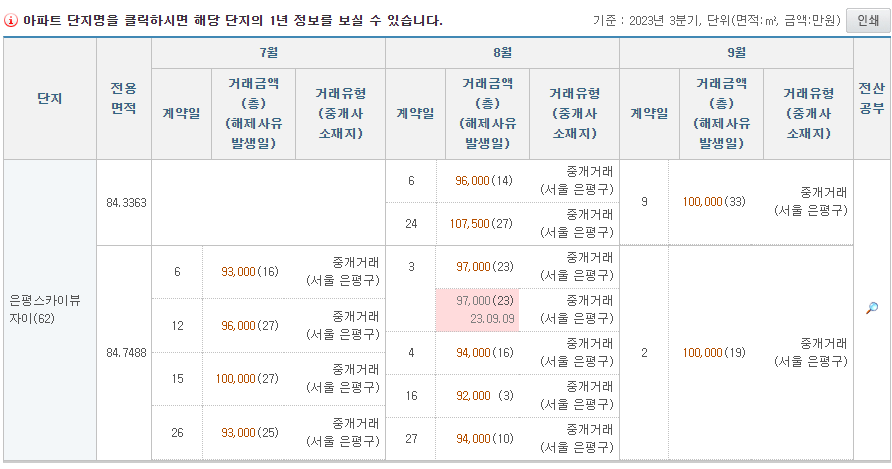아파트경매 진관동 은평스카이뷰자이 101동 904호