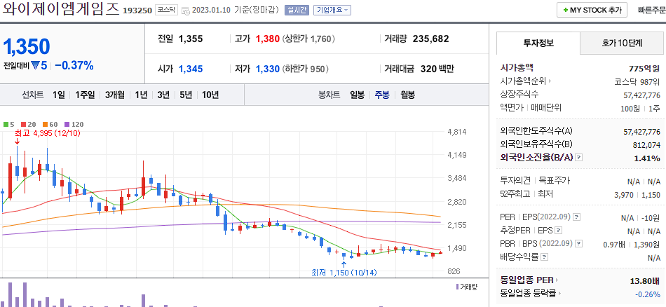 와이제이엠게임즈