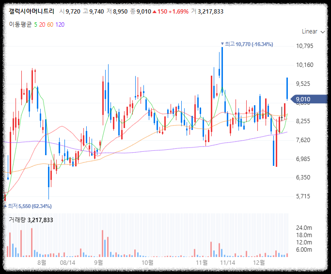 CBDC 관련주 9가지