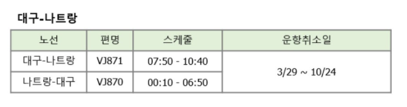 비엣젯항공 운항취소 노선
