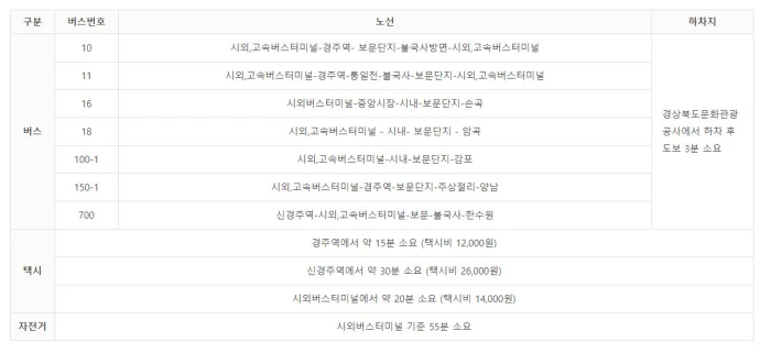 대중교통 버스 시간표