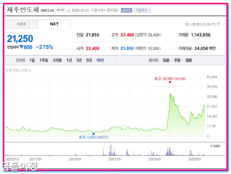 제주반도체 주가, 현금흐름 악화 속 투자 타이밍은?
