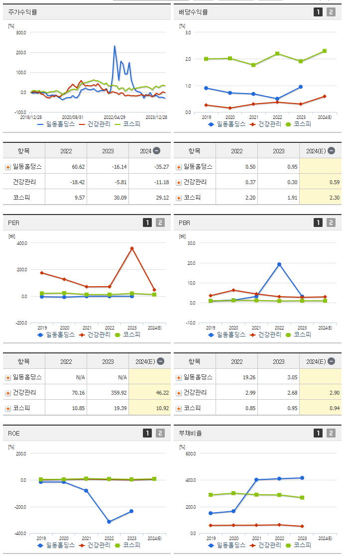 일동홀딩스_섹터분석