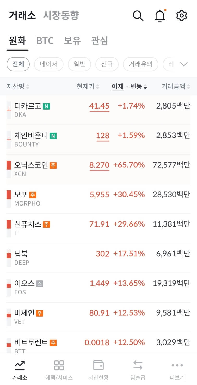 오닉스코인, 모포, 신퓨처스 빗썸 급등코인