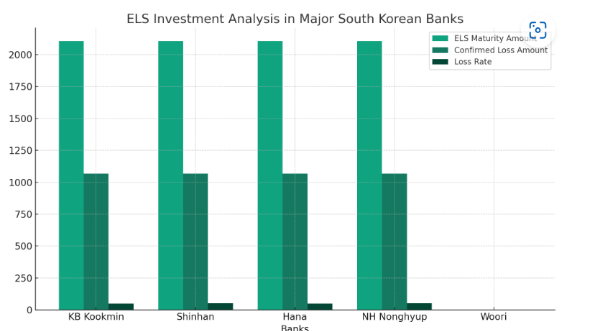 투자손실-그래프