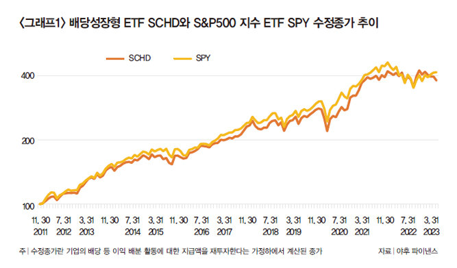 배당금 계산 방법3