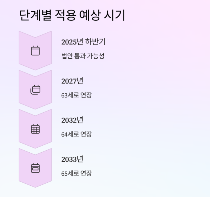 공무원정년연장-사진16