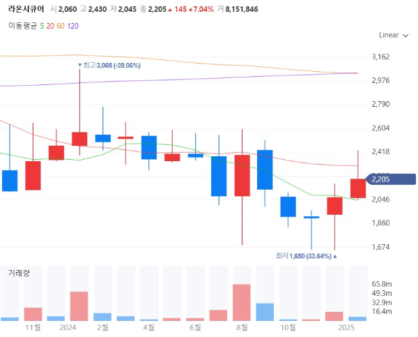 딥페이크관련주대장주수혜주TOP5_라온시큐어