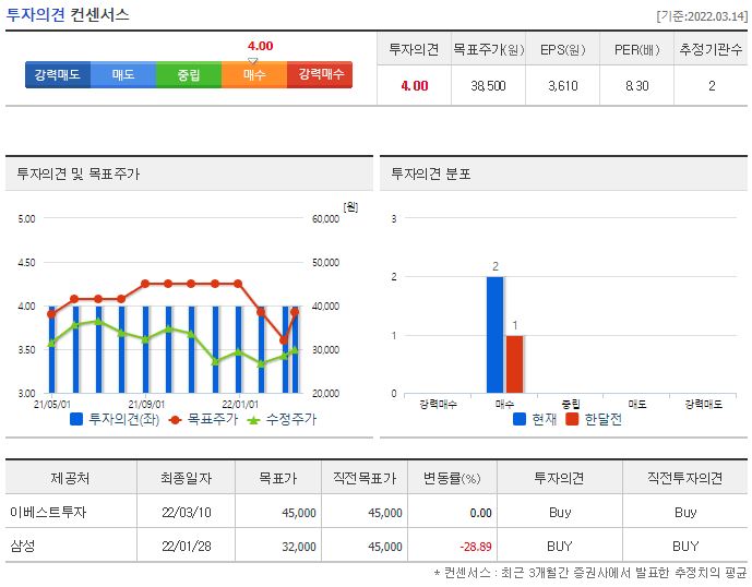 나이스정보통신 목표주가